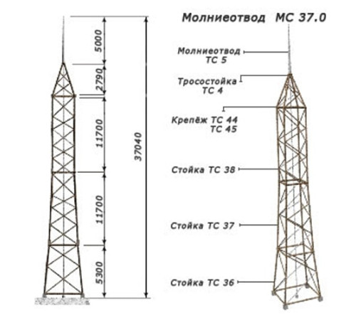 Молниеотводы отдельно стоящие в Полоцке от Спецметаллстрой